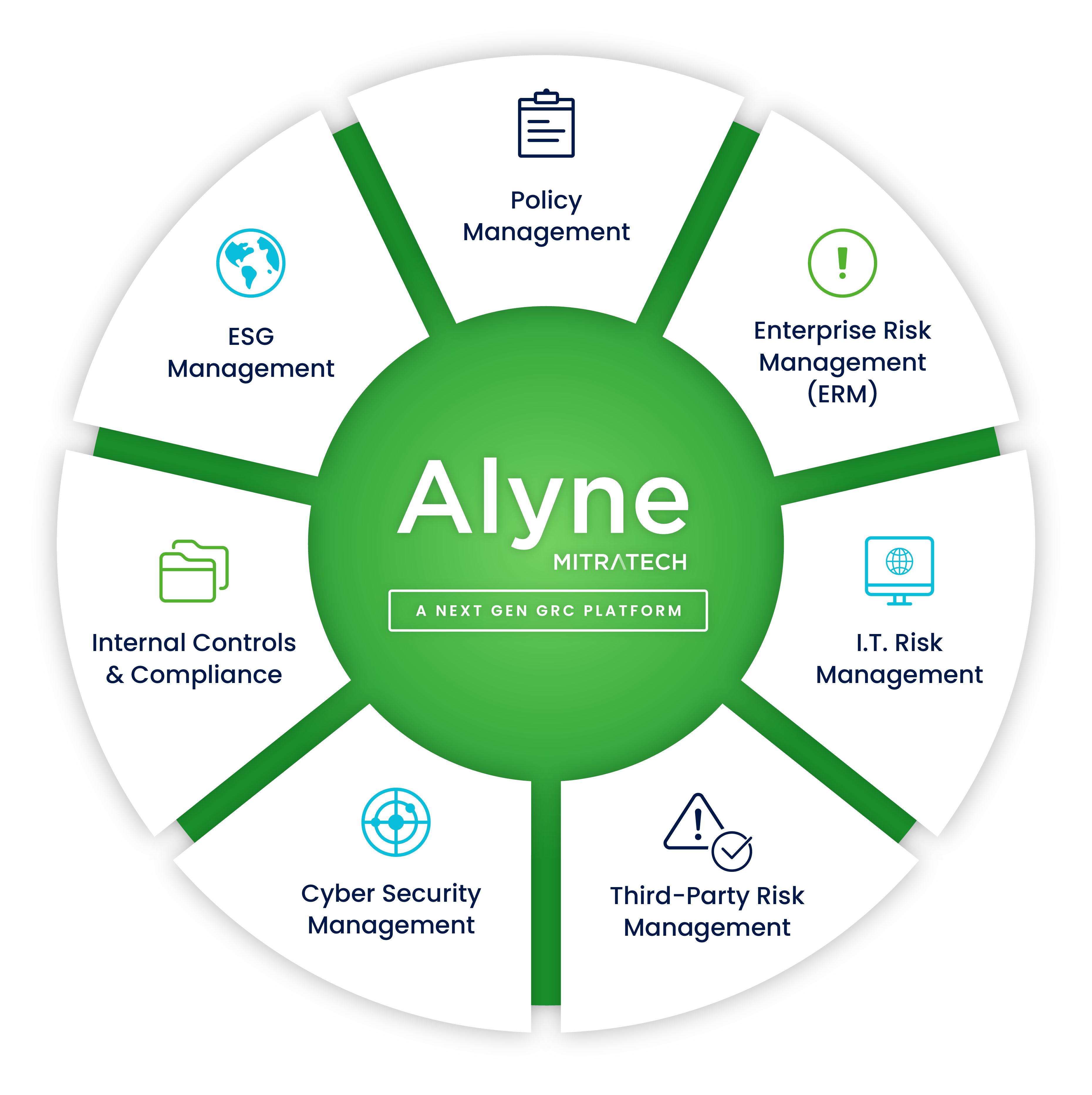 Alyne's Dashboard - Integrated GRC Software Solutions