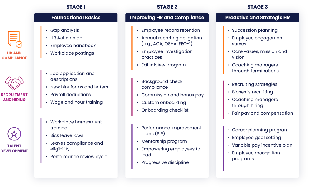 Identify and remove your HR and compliance gaps
