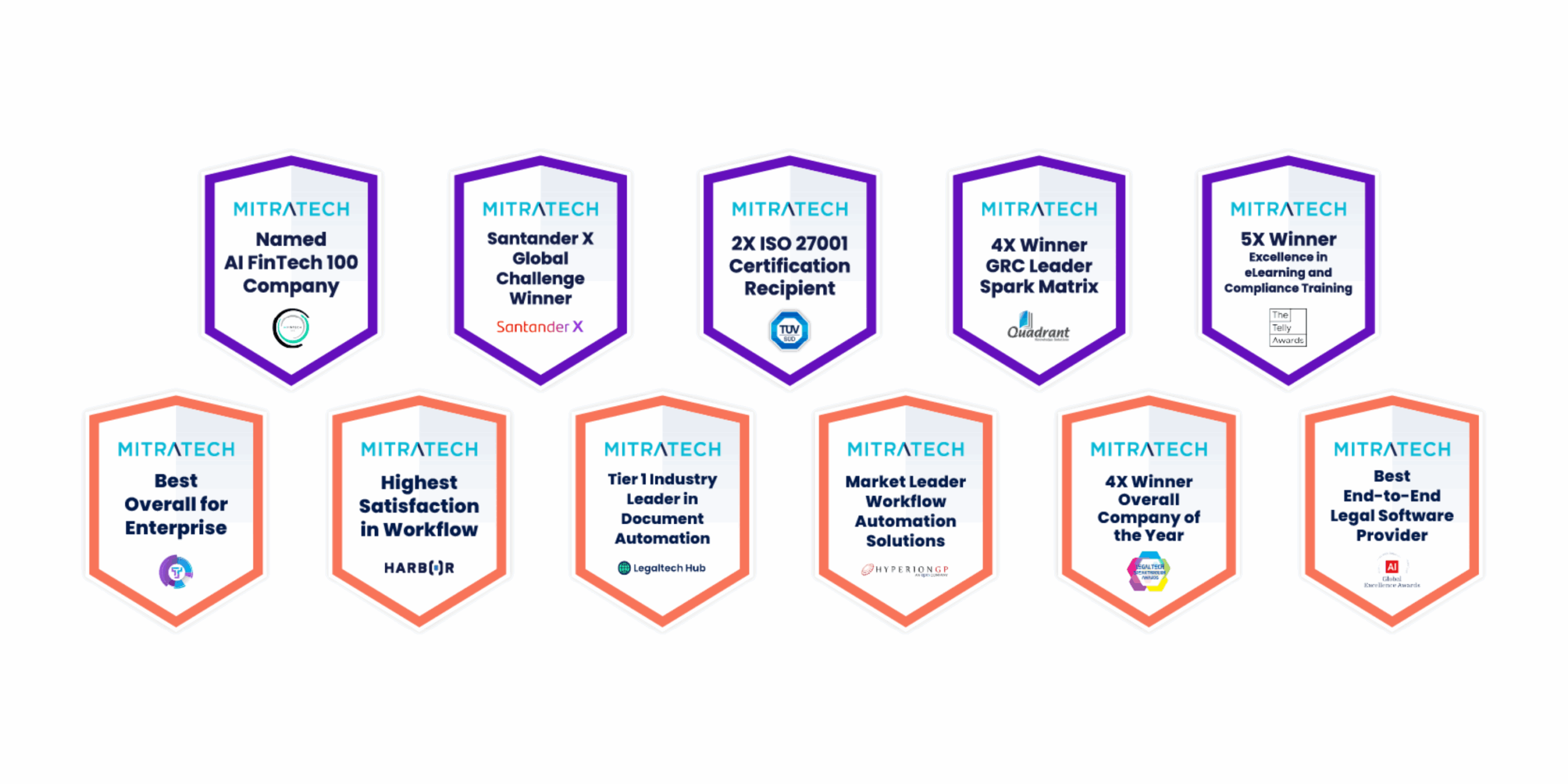 Mitratech Product Awards