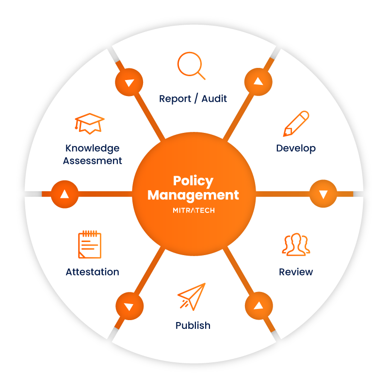 PolicyHub Best-in-Class Policy Management Software