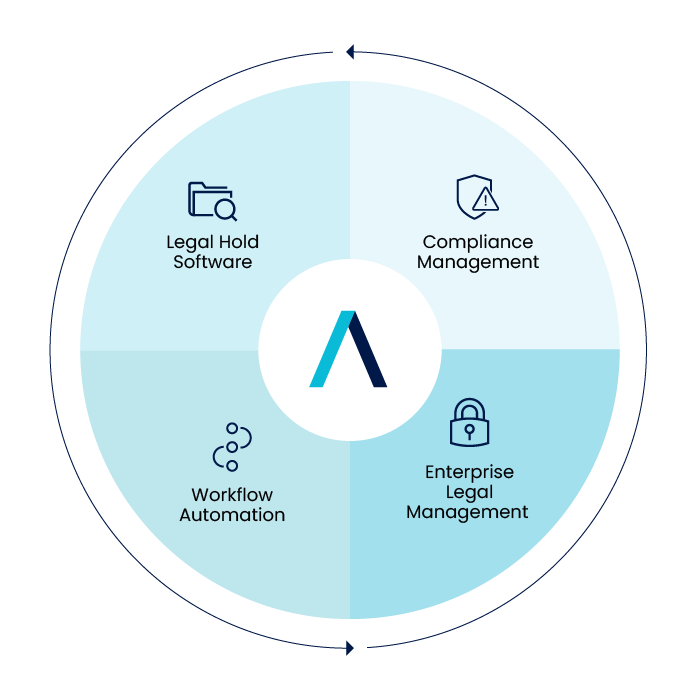 Continuous Monitoring & Improvement For Your Legal Team